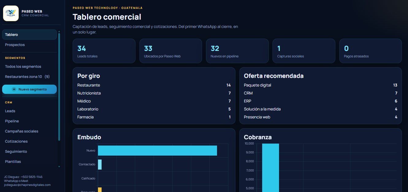 CRM Comercial a medida