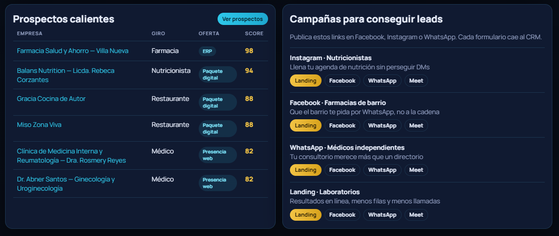 Prioridades del día