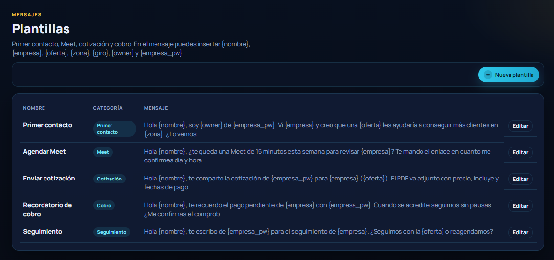 Plantillas de mensajes